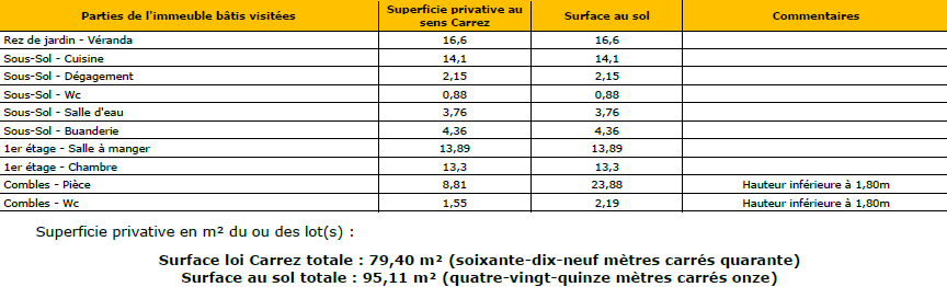 Métrage