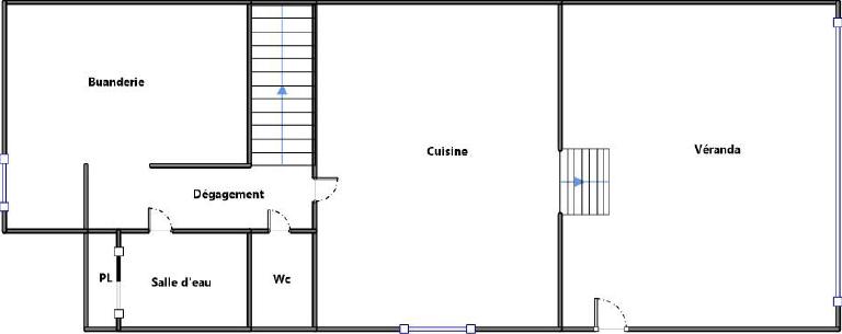 Plan RDC